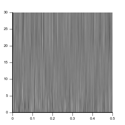 Vispy Axes Image Pyramid