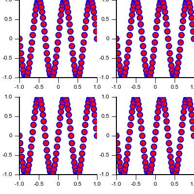 Vispy Axes Managed Multiple Example