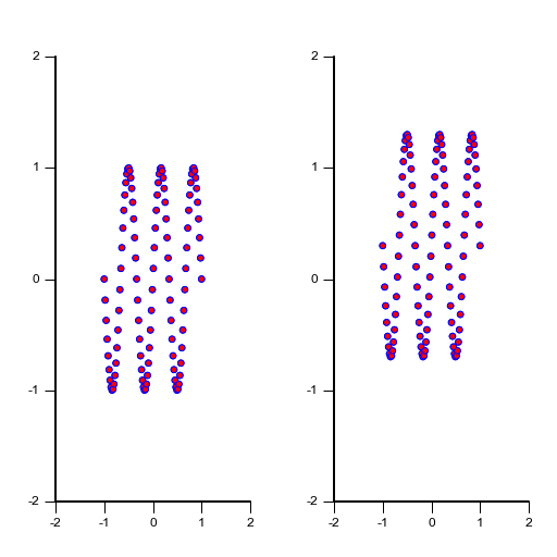 Vispy Axes Multiple Panzoom Example