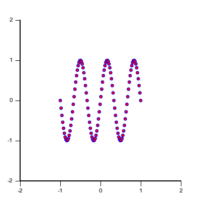 Vispy Axes Panzoom Example