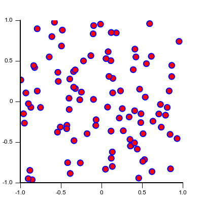 Vispy Basic Example
