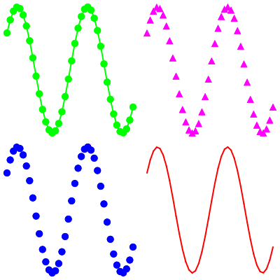 Vispy Plot Example