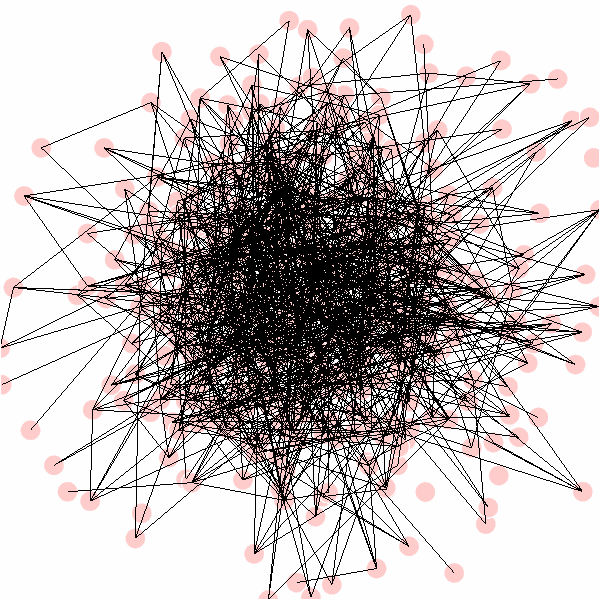 Visualize NetworkX Graph