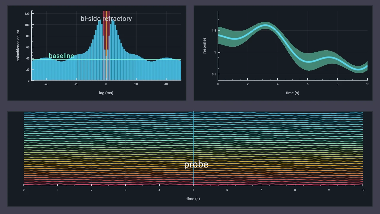 Multi-panel scientific plotting workflow rendered by Datoviz